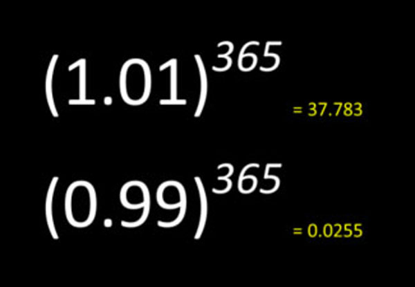 Most Powerful Force --- Compound Interest (I)